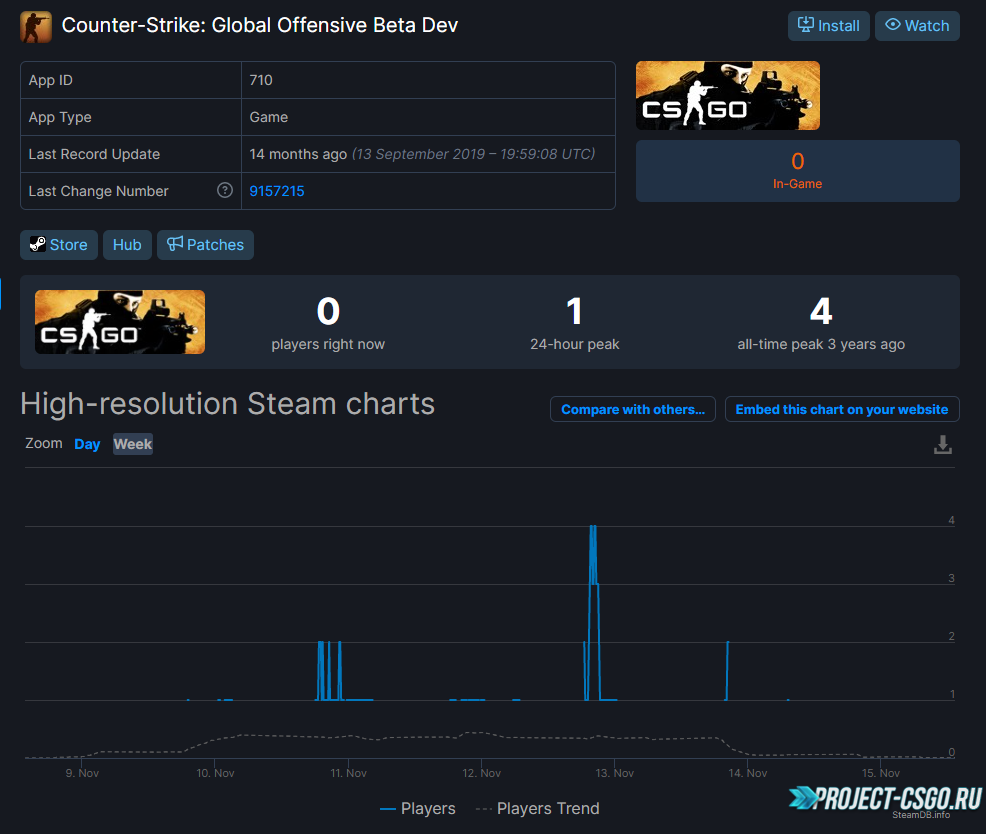 Предстоящее обновление в CSGO с новой операцией